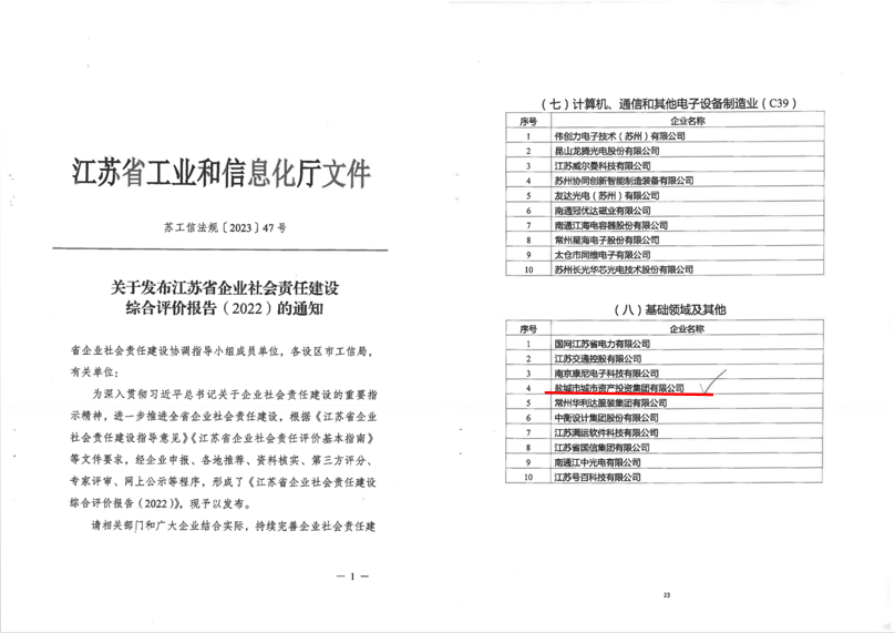 市城投集團獲省企業(yè)社會責(zé)任建設(shè)綜合評價行業(yè)十強.png